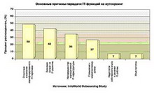 it-аутсортинг