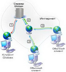 интернет бизнес. с чего начать